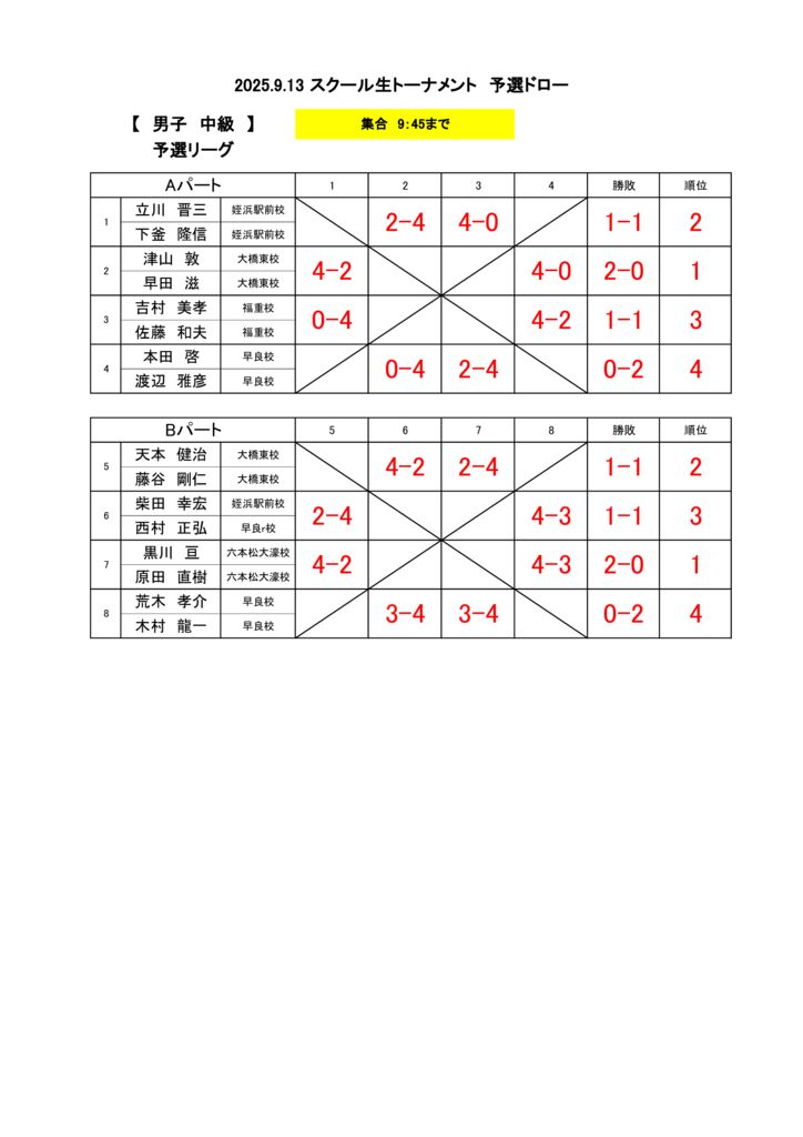 2025.9.13　ドロー掲示分(男子中級予選結果)のサムネイル
